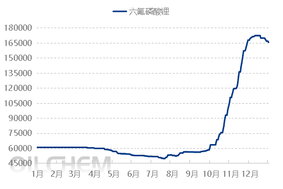 　　图片来源：隆众资讯