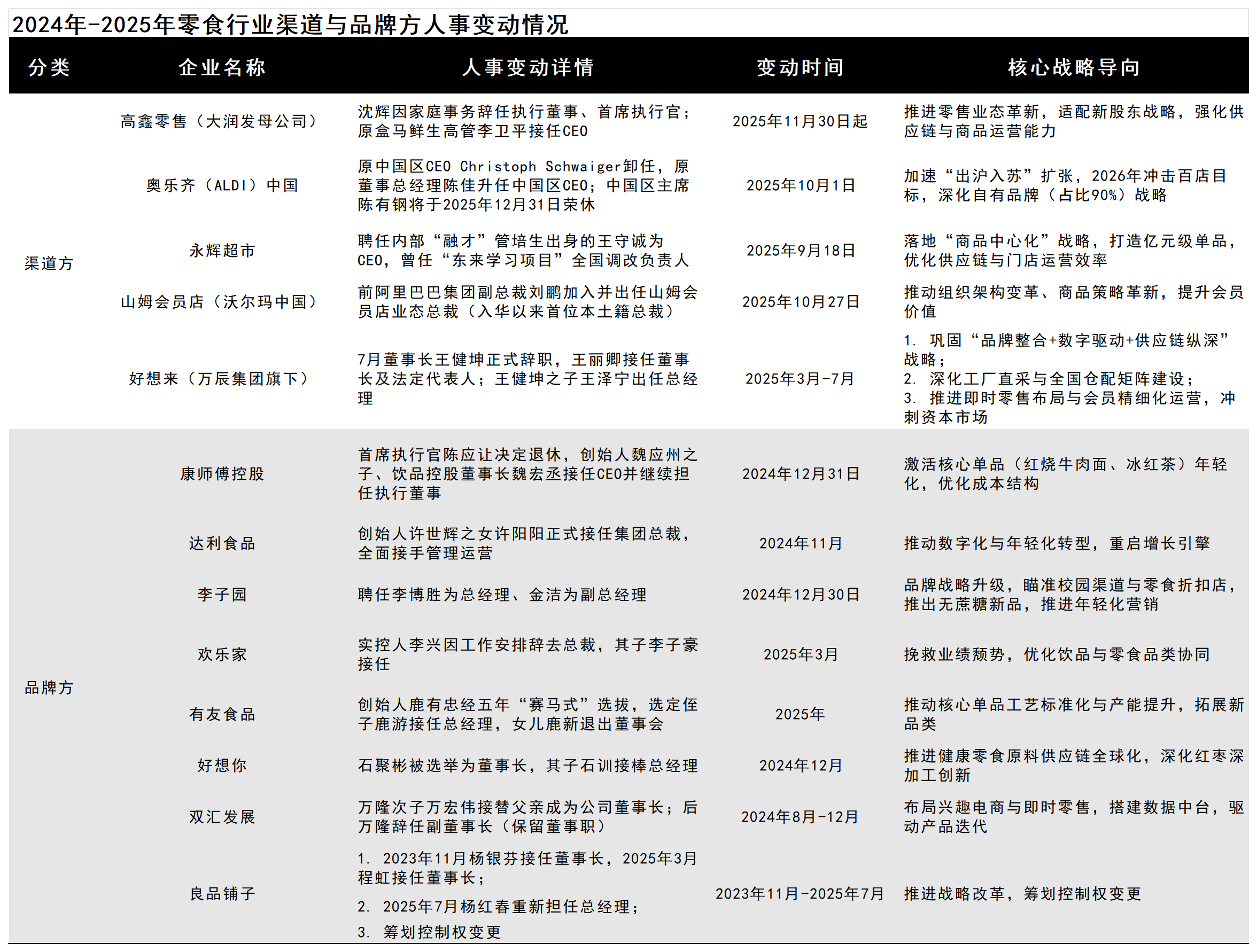 图源：基于公开信息整理 DoNews制图