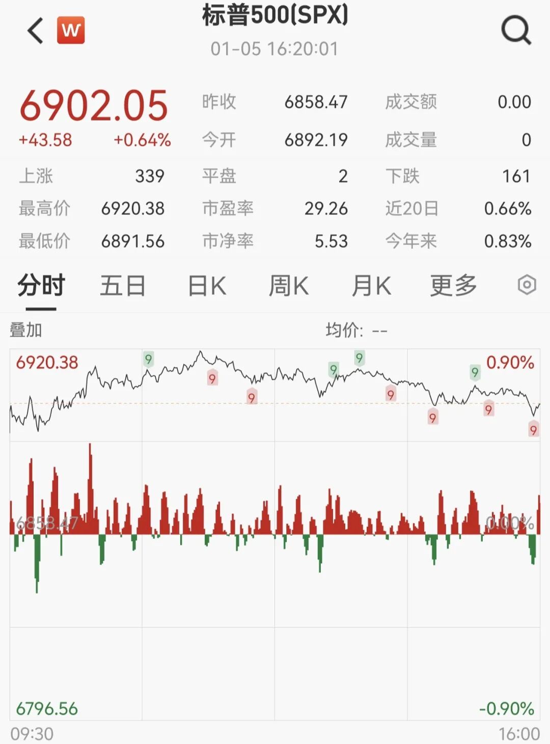 全线暴涨！英伟达，重磅发布！