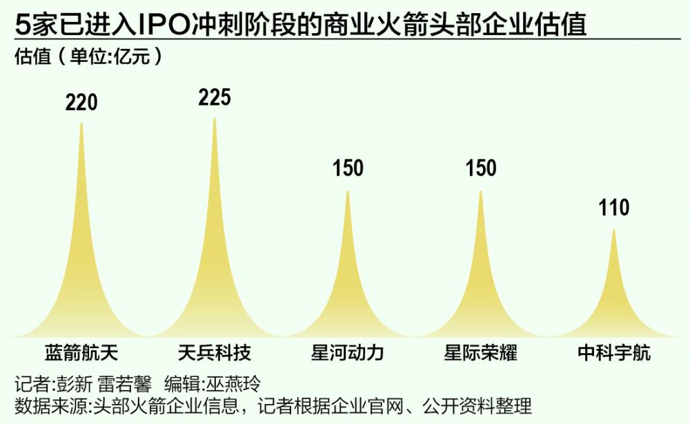 蓝箭航天冲刺商业火箭第一股 万亿赛道谁最受益？
