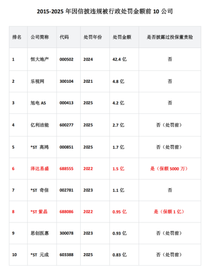 （图片来源：《中国上市公司董责险市场报告（