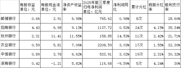 数据来源：同花顺、公司年报