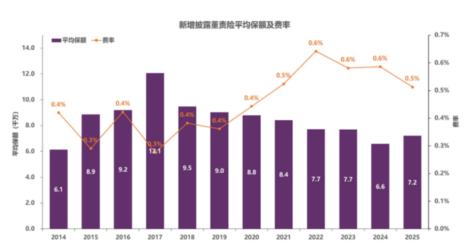 （图片来源：《中国上市公司董责险市场报告（