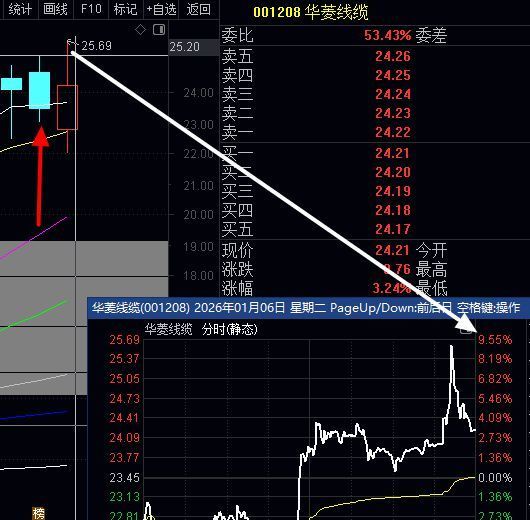 欢迎聪明人进来包月VIP体验，看下面截图步骤