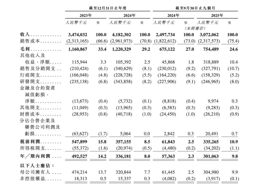 来源：星星充电招股书