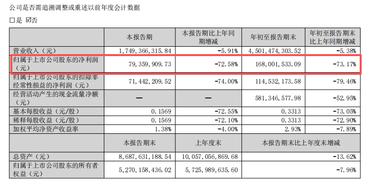 图源：洽洽食品财报