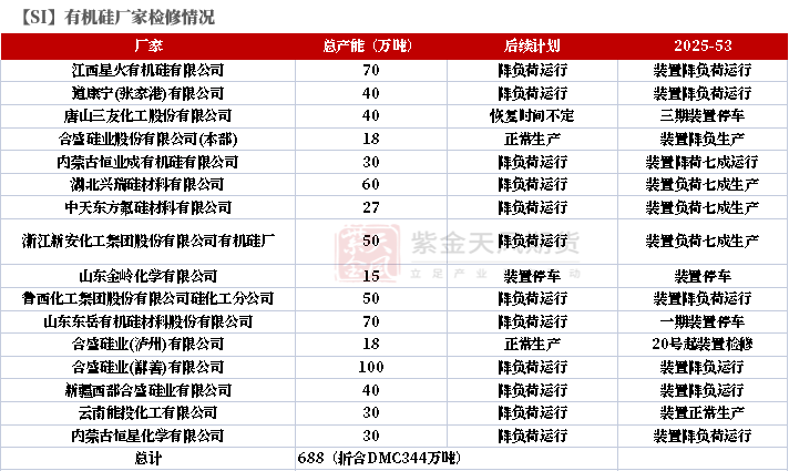 数据来源：百川盈孚；紫金天风期货研究所