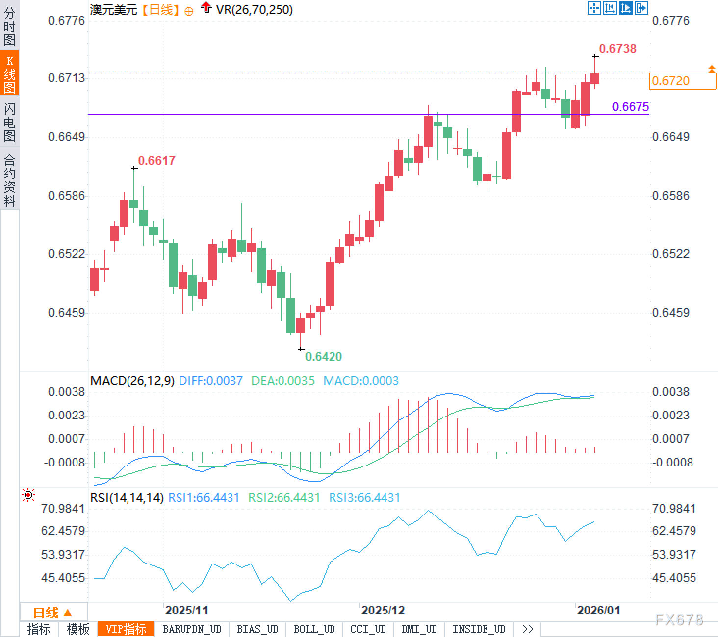 澳元靠“鹰派幻觉”撑着？通胀数据或将揭开真相