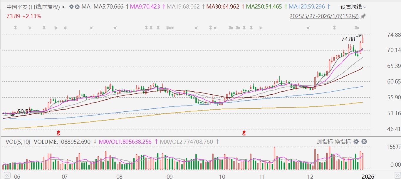 格隆汇十大核心——中国平安创历史新高