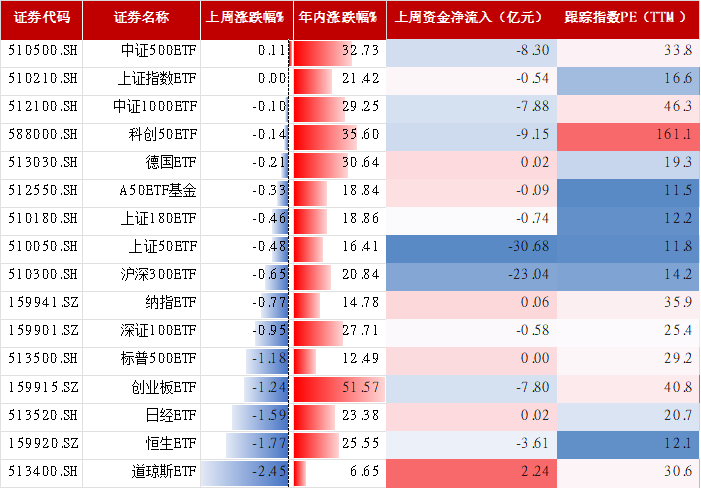 数据来源：wind，数据截止2025.12.31