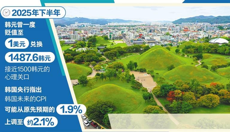 韩国释放强烈信号稳定韩元汇率