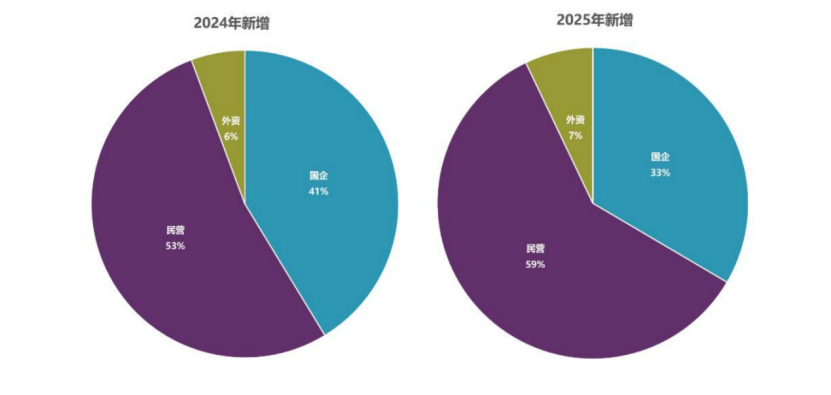 （图片来源：《中国上市公司董责险市场报告（