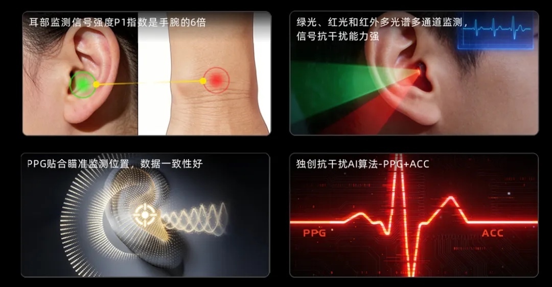 听智慧H3 无感监测四大优势