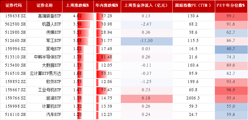 数据来源：wind，数据截止2025.12.31