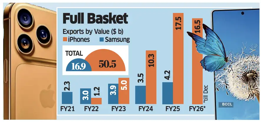 图源:《经济时报》