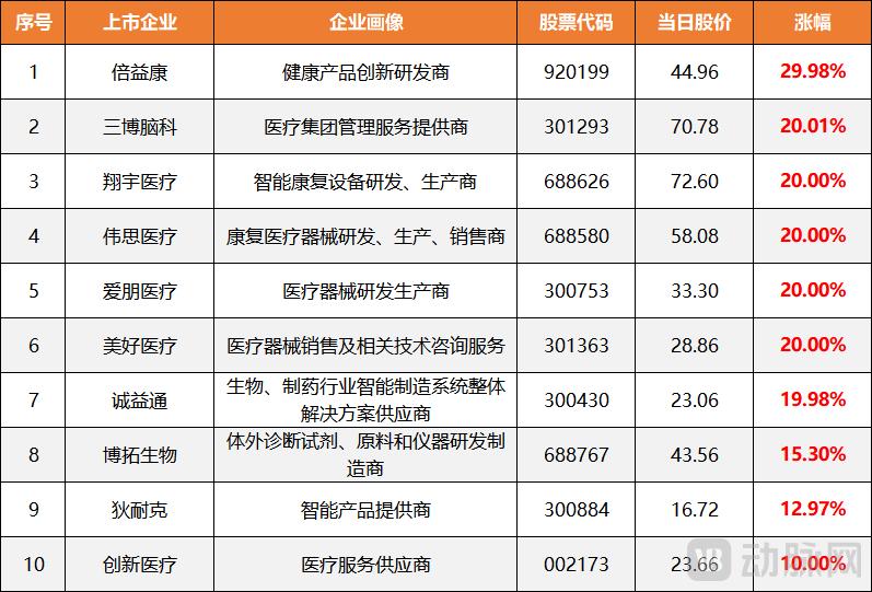 马斯克高喊“量产”，国内脑机接口概念股应声大涨