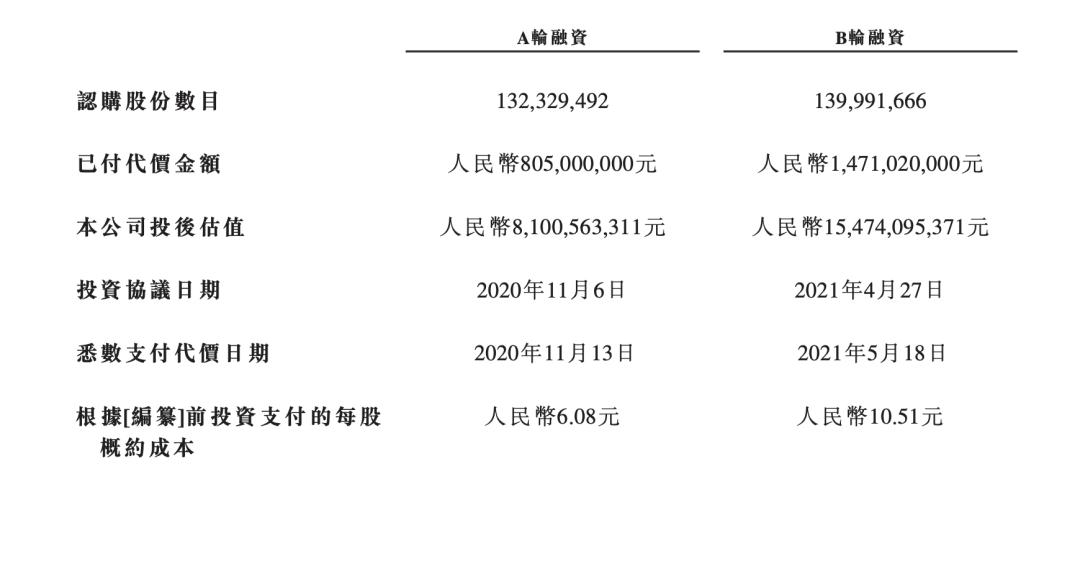 来源：星星充电招股书