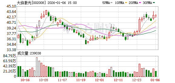 大族激光：公司具备从基础器件、整机设备到工艺解决方案的垂直一体化能力