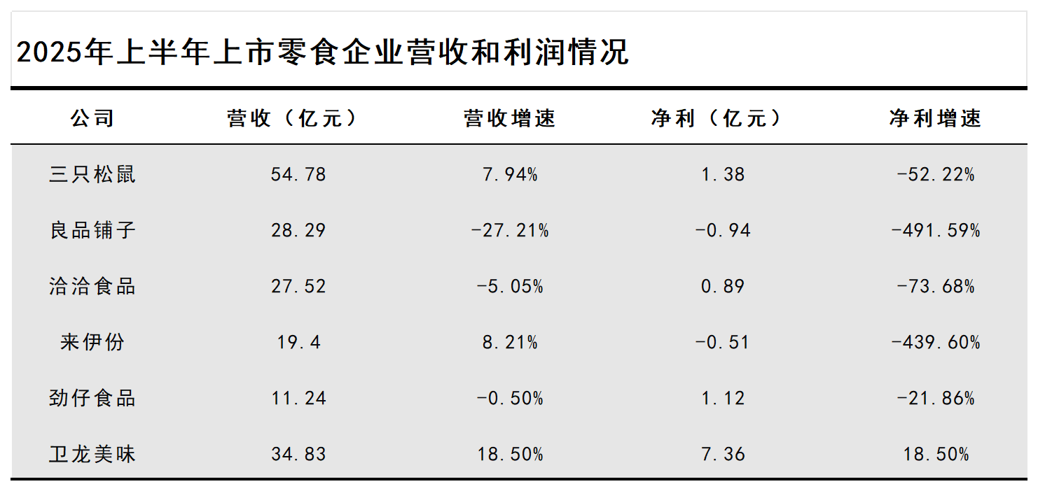 图源：基于上市企业财报整理 DoNews制图