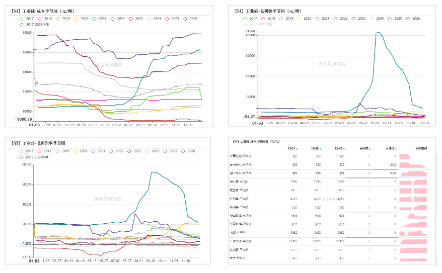 数据来源：百川盈孚；紫金天风期货研究所