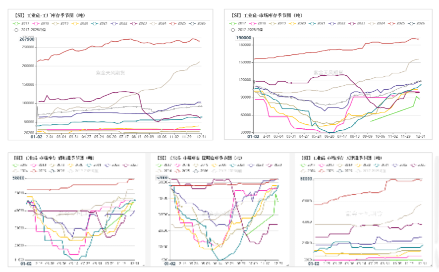 数据来源：百川盈孚；紫金天风期货研究所