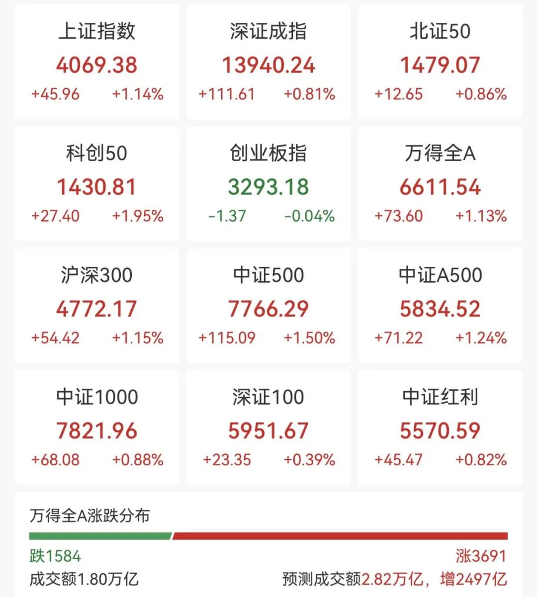 强势拉升！狂掀涨停潮！