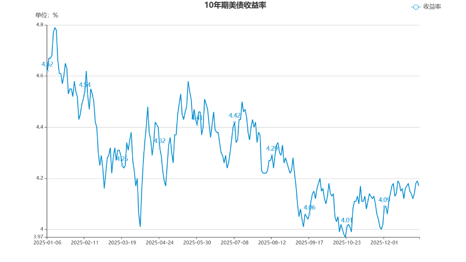 投资者权衡地缘政治风险 美债收益率小幅走高