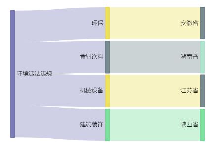 圣泉集团控股子公司1.49亿元项目环评获原则同意