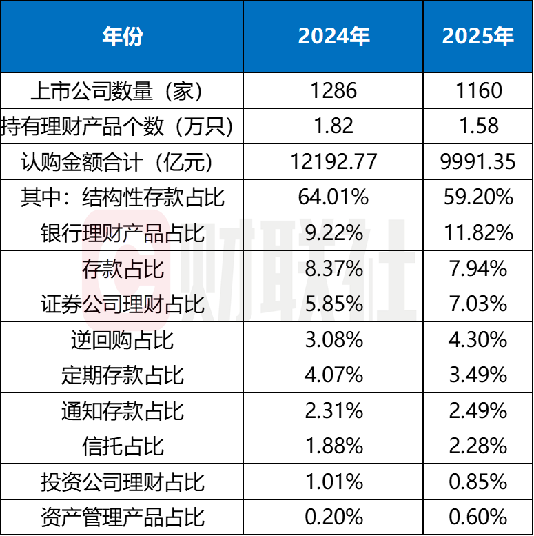 数据来源：wind，财联社整理