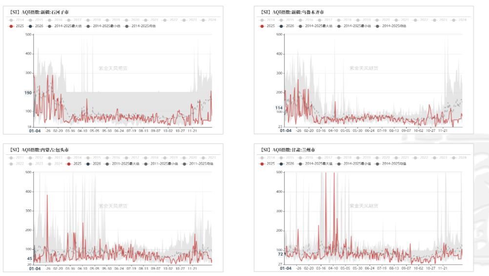 数据来源：生态环境部；紫金天风期货研究所
