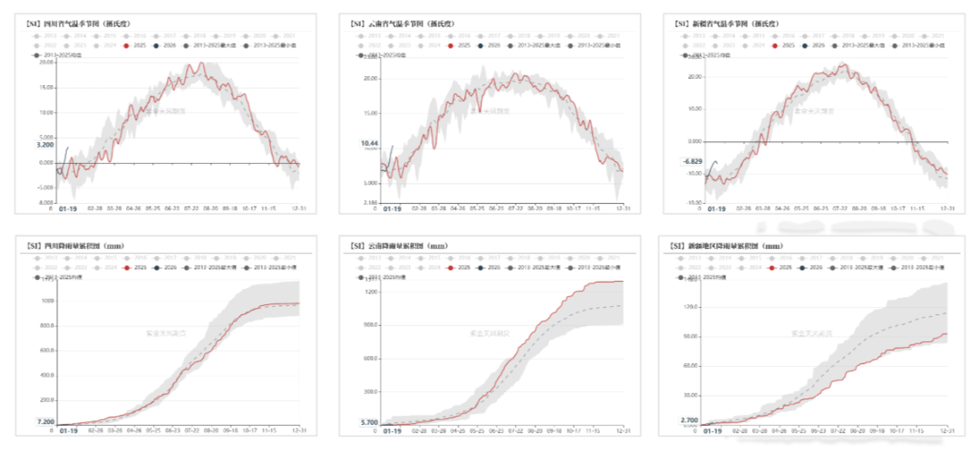 数据来源：紫金天风风云；紫金天风期货研究所