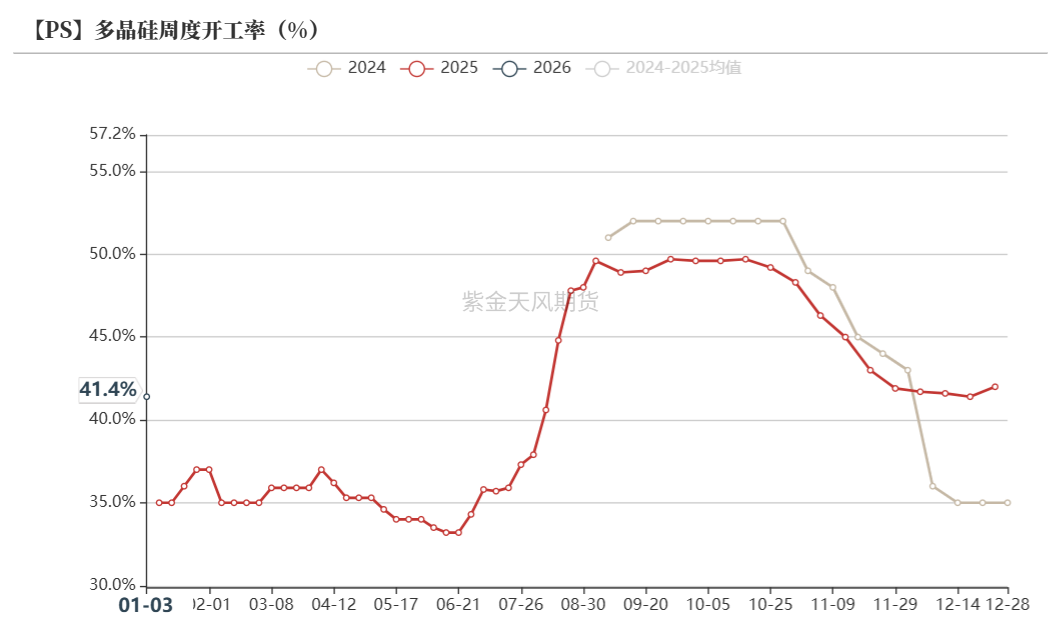 数据来源：百川盈孚；紫金天风期货研究所