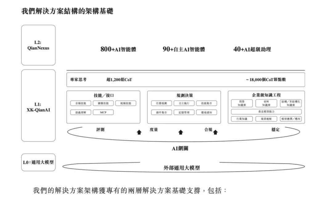 （图源：招股书）