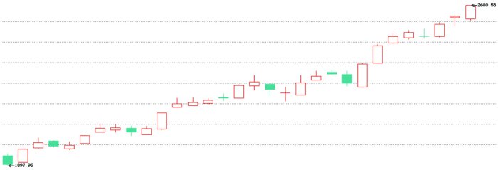 商业航天板块涨势不减 产业爆发拐点将至