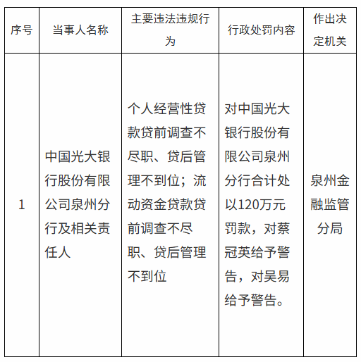 （文章来源：大河财立方）