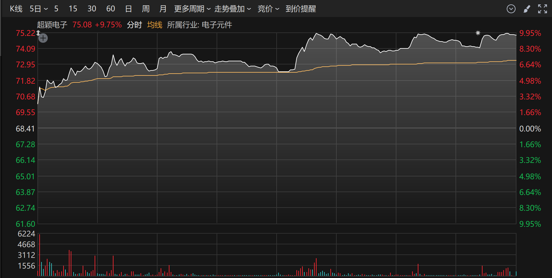 图片来源：choice金融终端