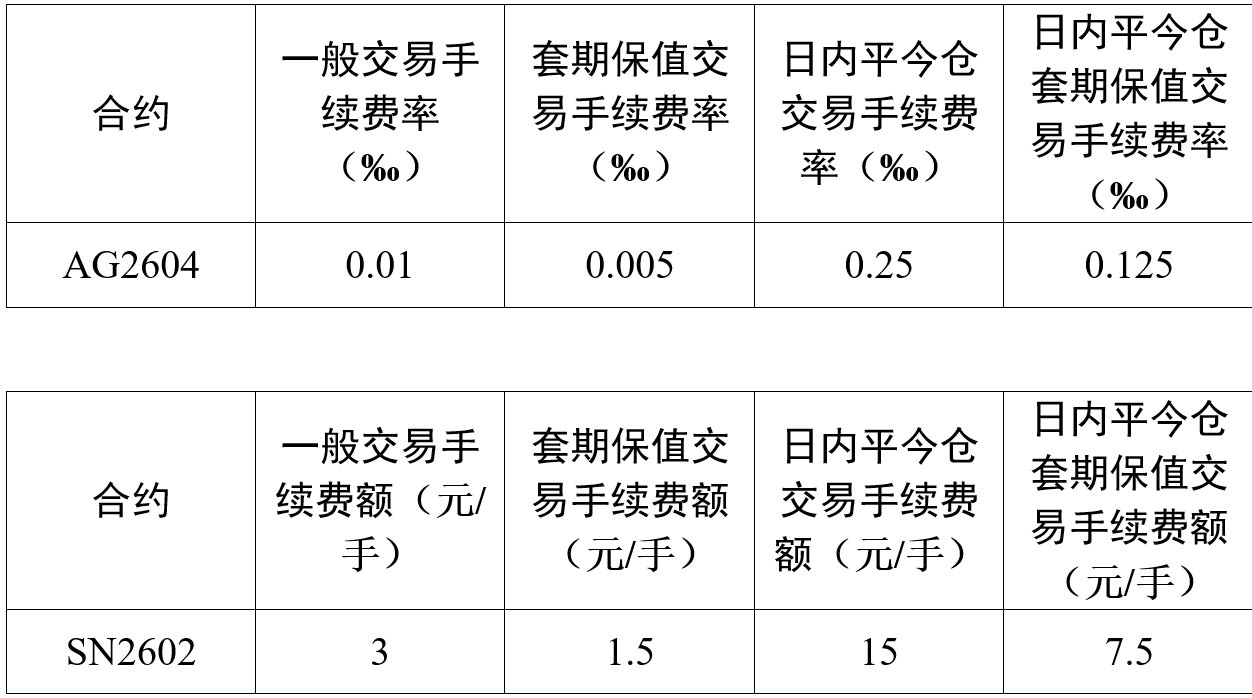 上期所调整白银、锡期货品种相关合约交易手续费