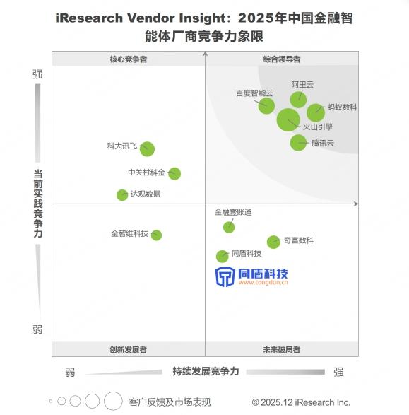 图片来源:《中国金融智能体发展研究与厂商评估报告(2025)》