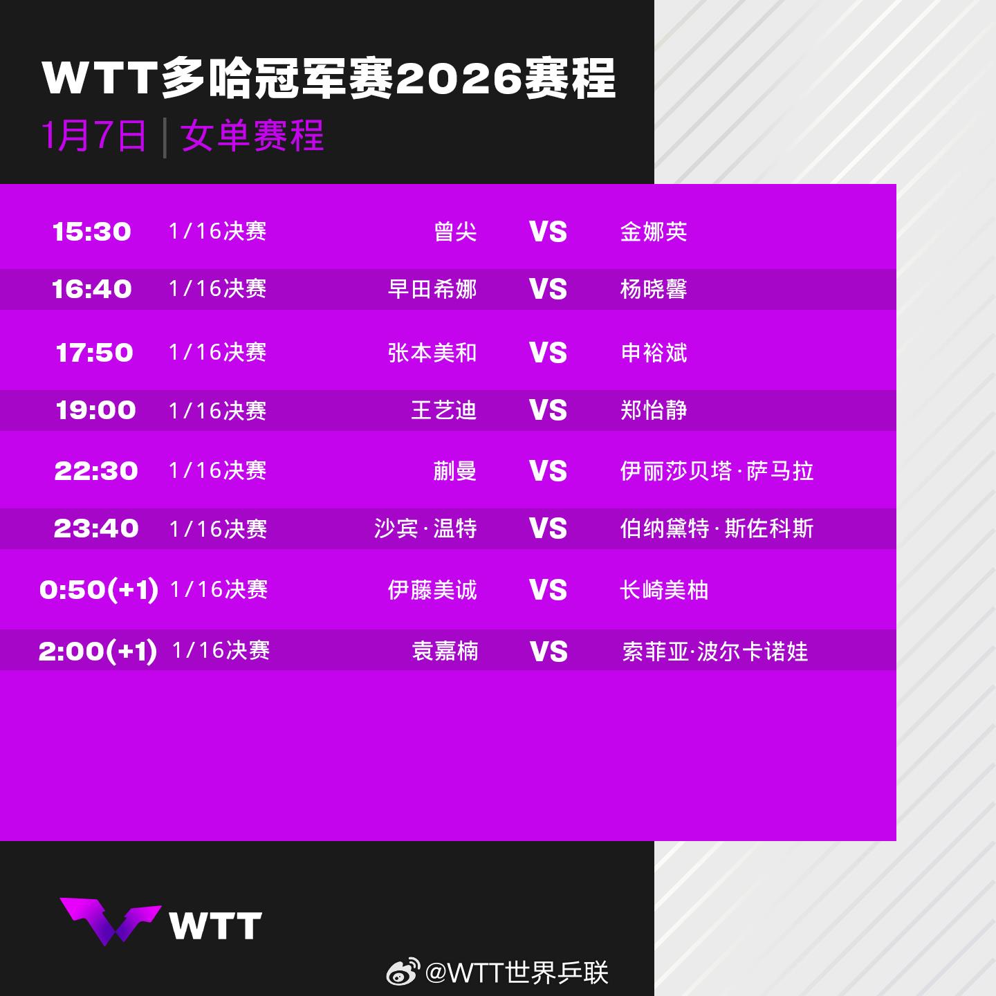 WTT多哈冠军赛今日拉开帷幕 国乒首日3人出战