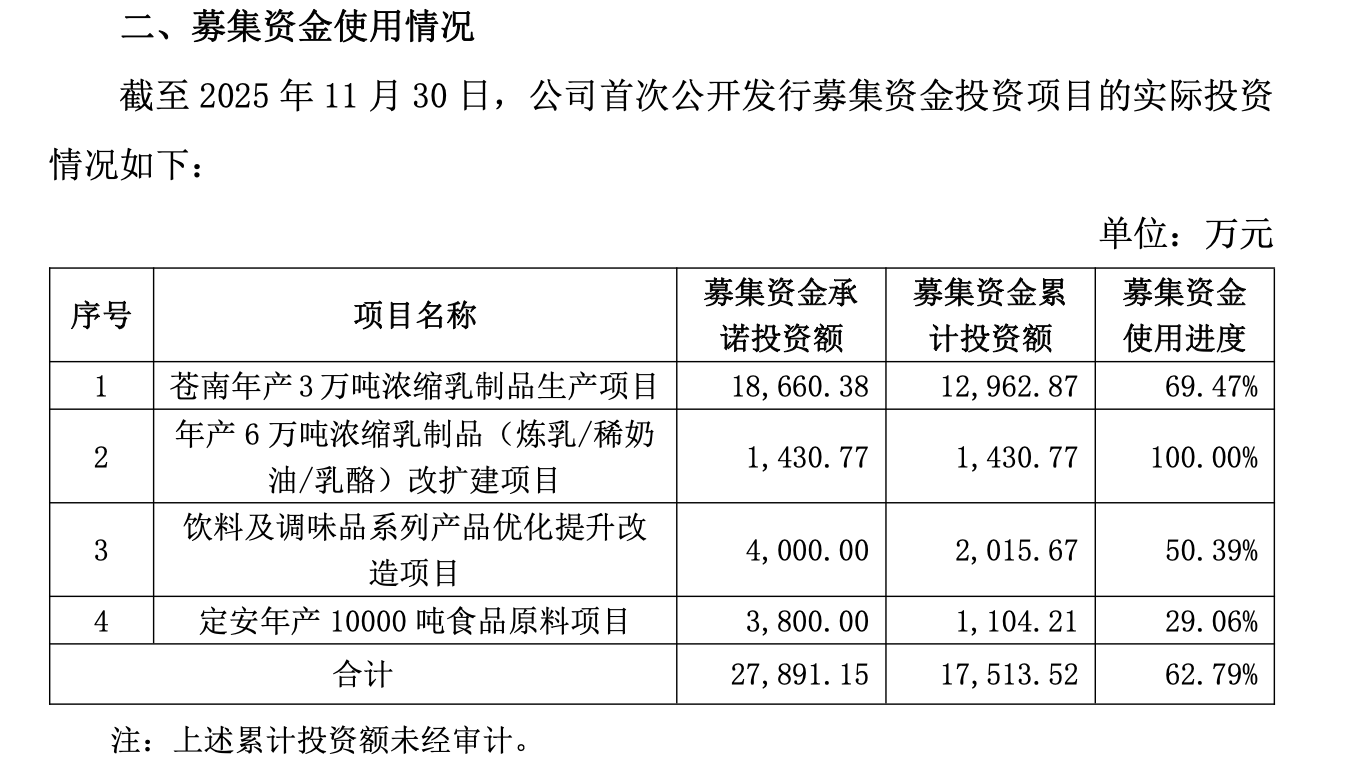 图源：公司公告