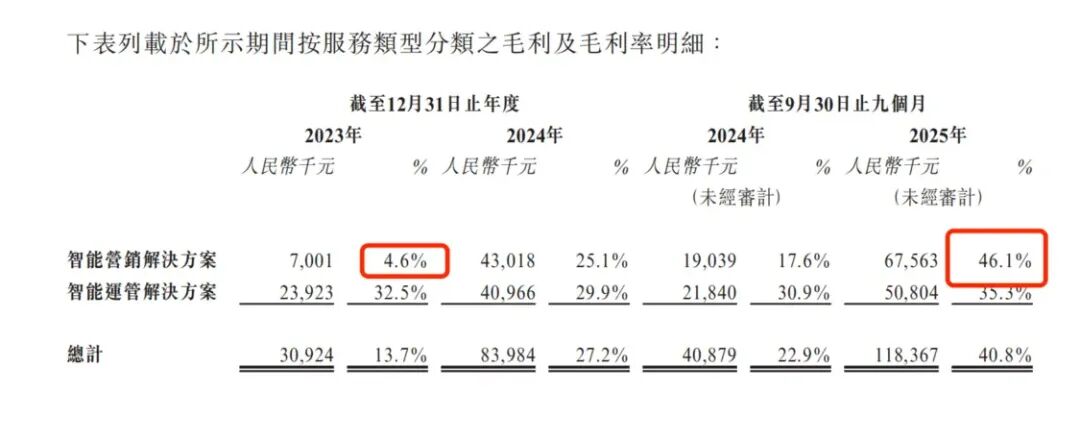 （图源：招股书）