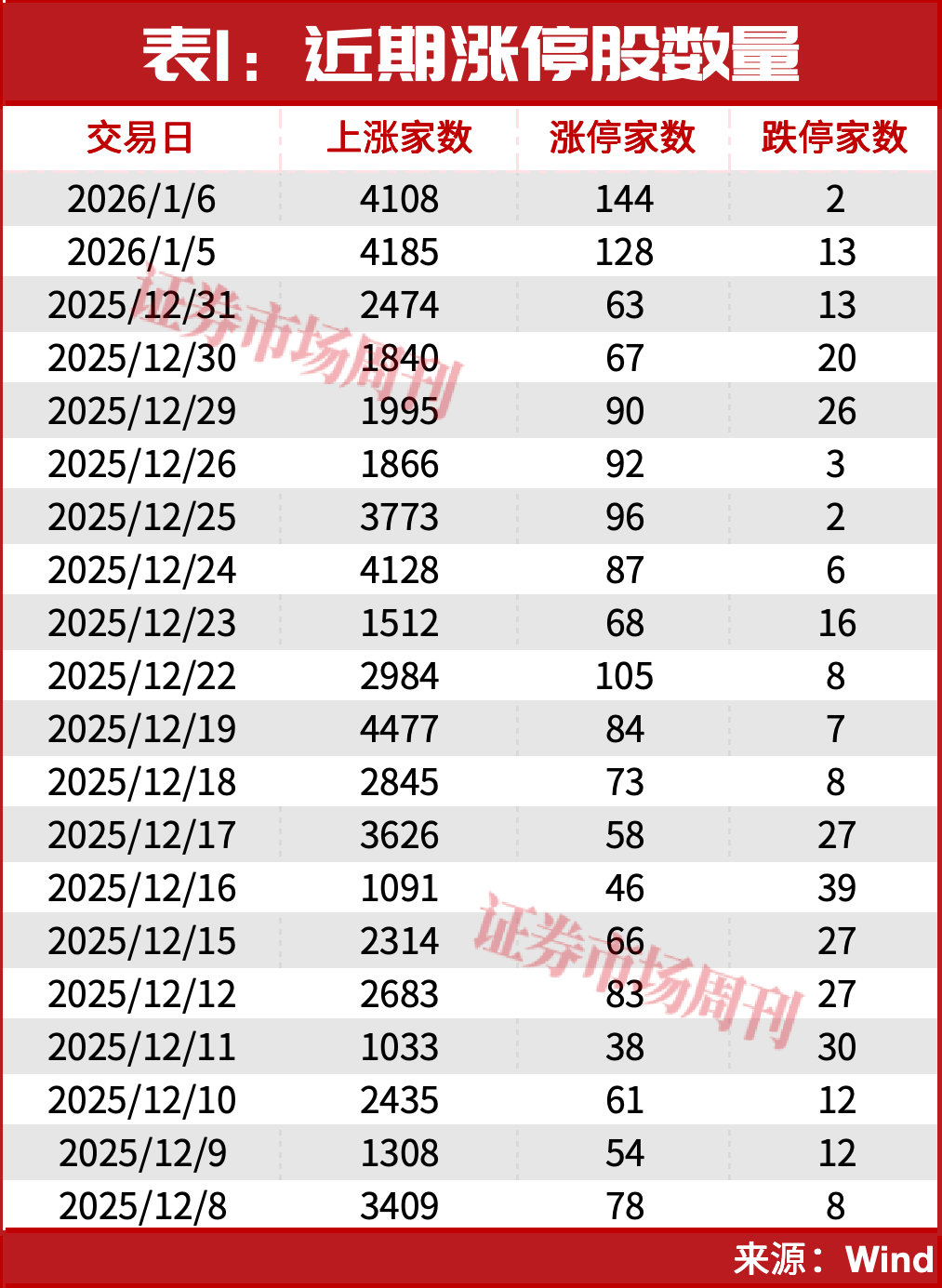 明天，有重磅利好！