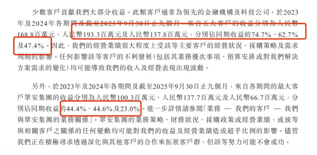 （图源：招股书）