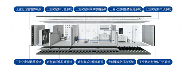 请出牌2026｜万华生态郭兴田：绿色工业化定制整装正式走出“试验田”|家装_新浪财经_新浪网