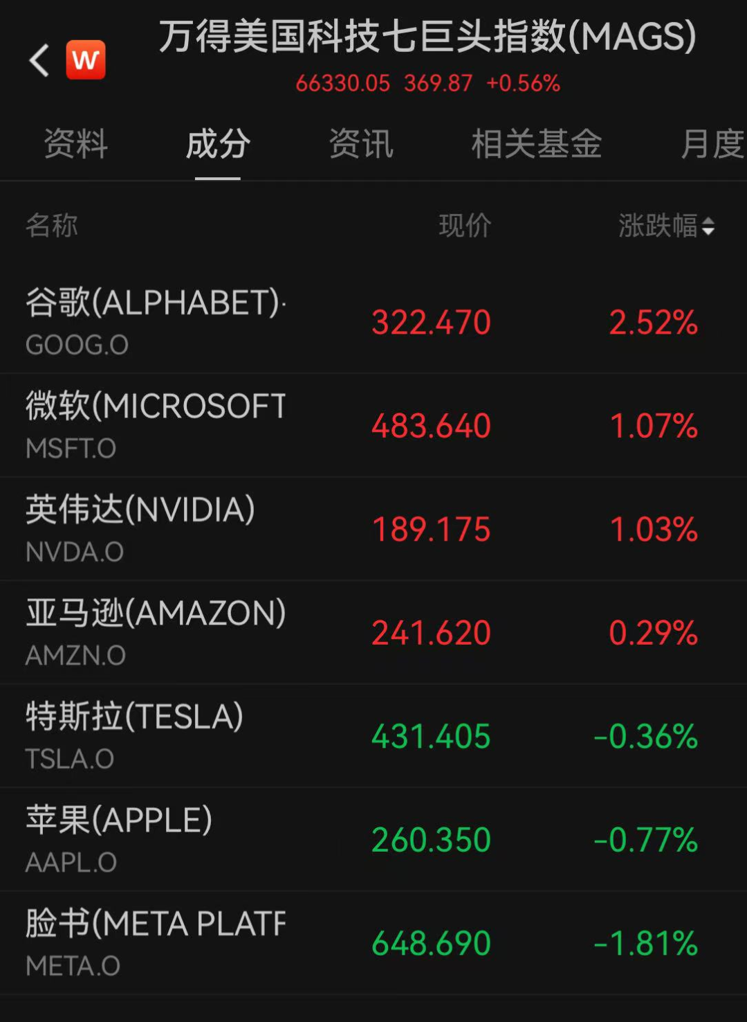 美股三大指数尾盘跳水，白银大跌！