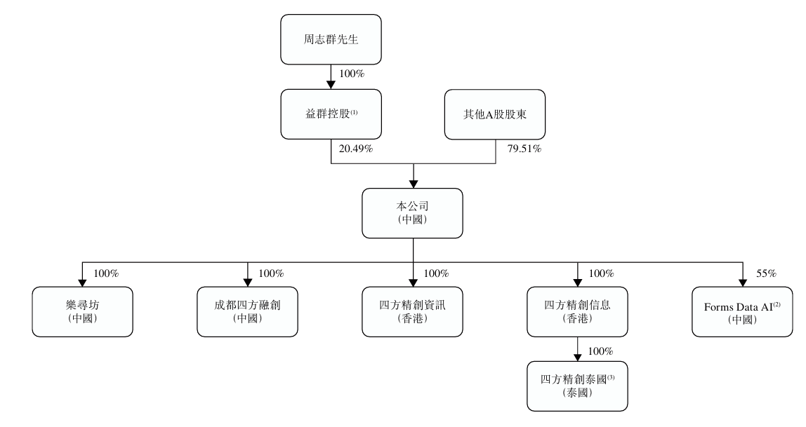 【看新股】四方精创港股IPO：银行业的金融科技服务提供商
