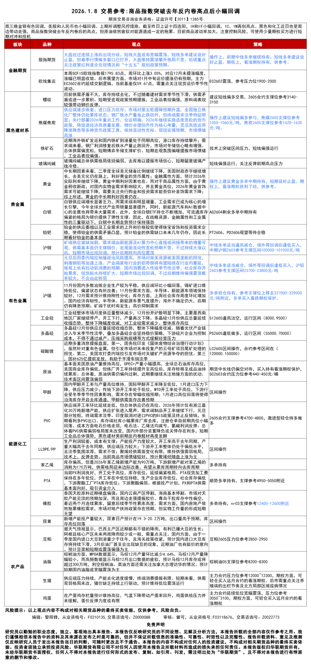 交易参考】1.8：商品指数突破去年反内卷高点后小幅回调
