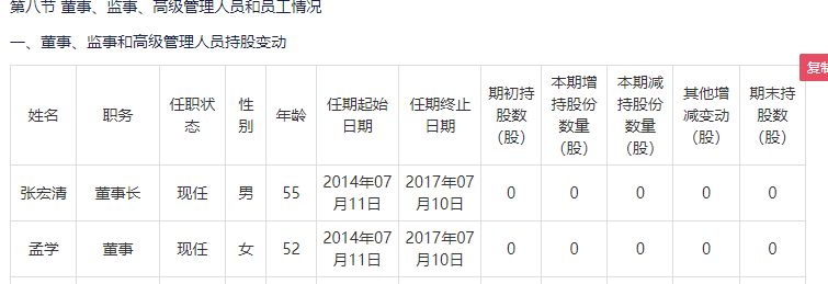 图片来源：公司2016年年报截图
