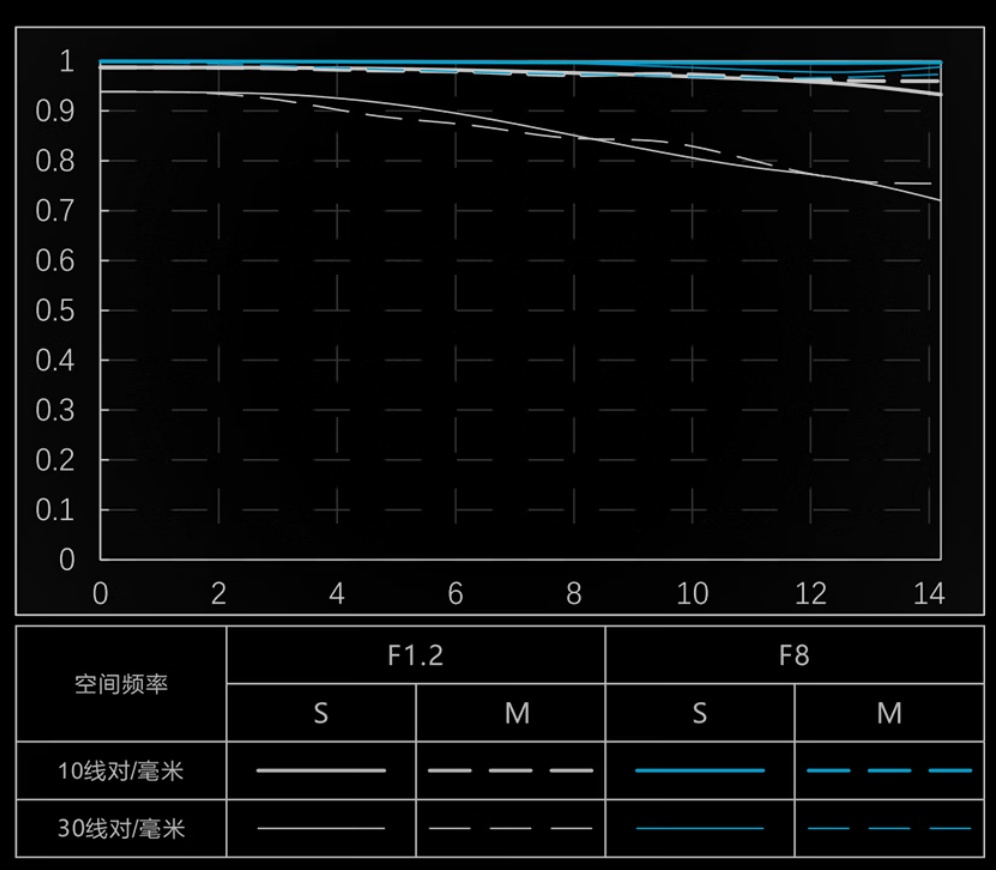 京东唯卓仕 AF 56mm F1.2 Pro Z 镜头3459 元直达链接