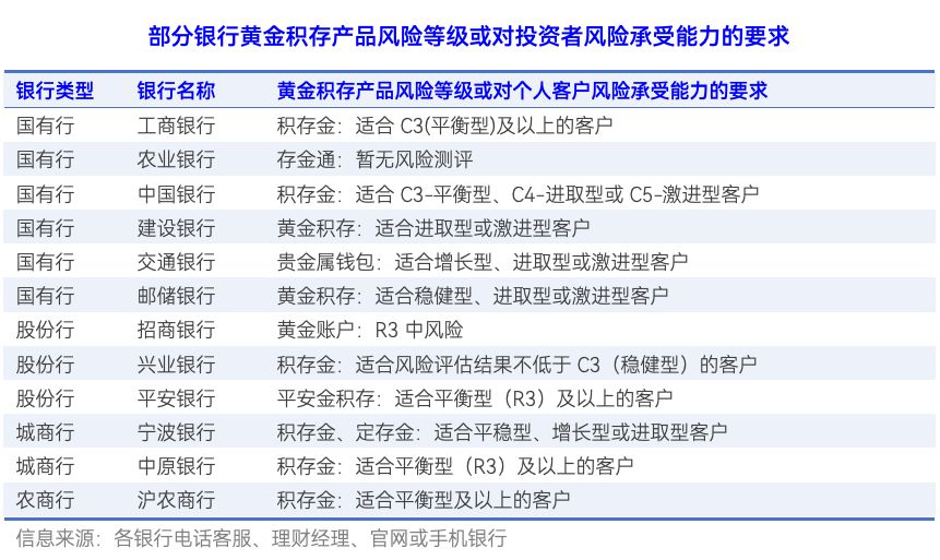 制图：每经记者 宋钦章